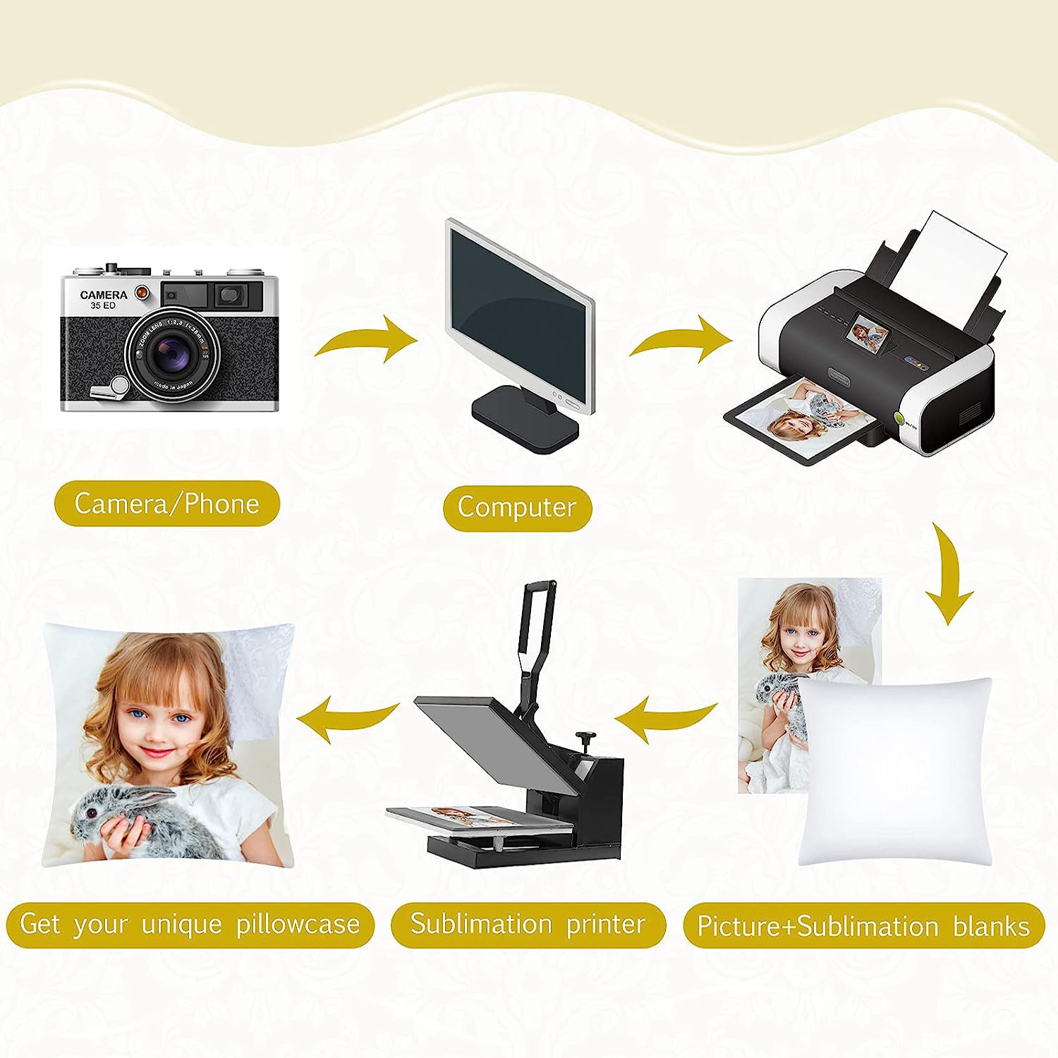 4Pcs Sublimation Blanks Throw  - Pillow Cover Sublimation ulasan dan harga